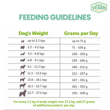 V - Planet Vegan Dog Food - For Mini and Small Breeds , 2.04Kg